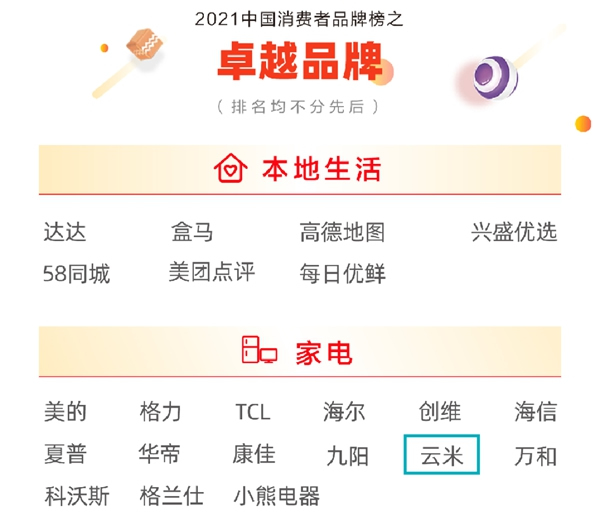 云米全屋互聯(lián)網(wǎng)家電：榮登美好生活2021中國消費(fèi)者品牌榜