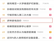 飛利浦智能鎖：#多種家電漲價#的話題更是登上了熱搜榜單