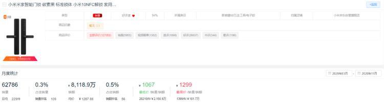 新鮮出爐！2020全年度智能鎖10大熱門品牌排行榜！