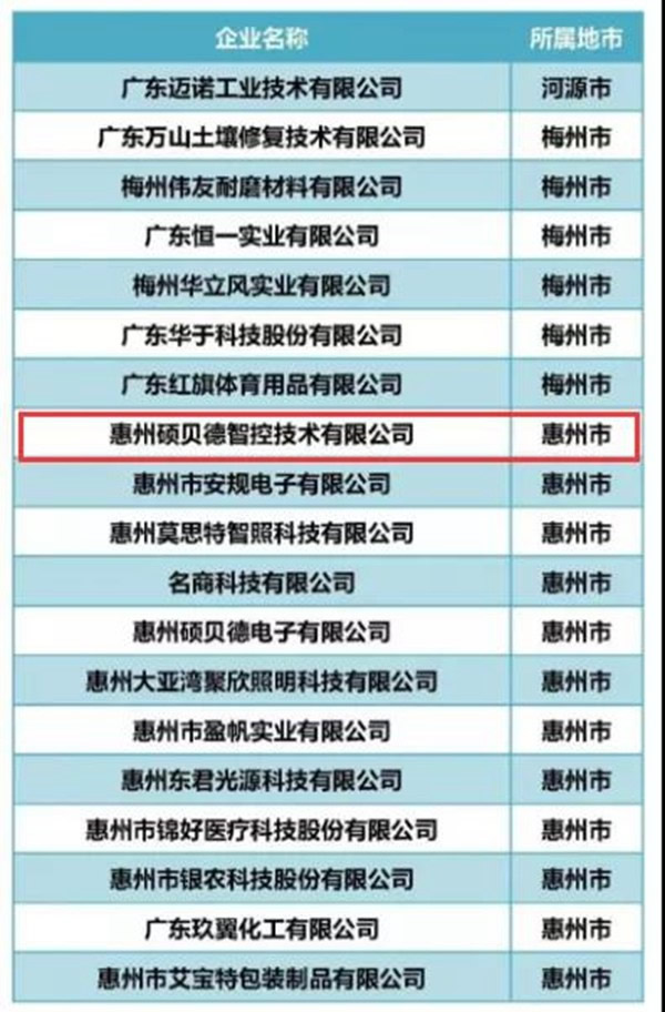 碩貝德科技榮獲2020年度廣東創新標桿企業