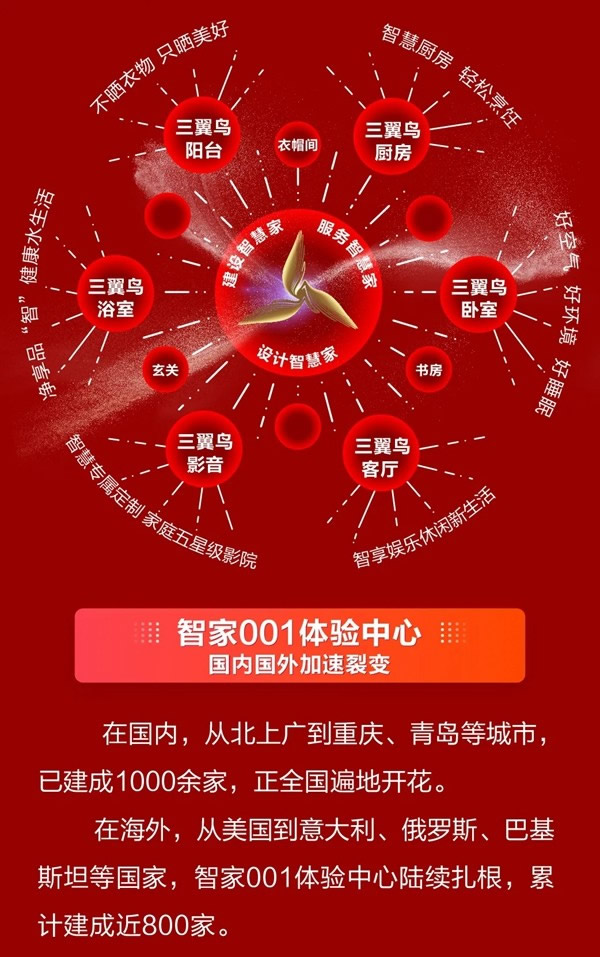 海爾智家H股成功上市！構建“A+D+H”全球資本市場布局！