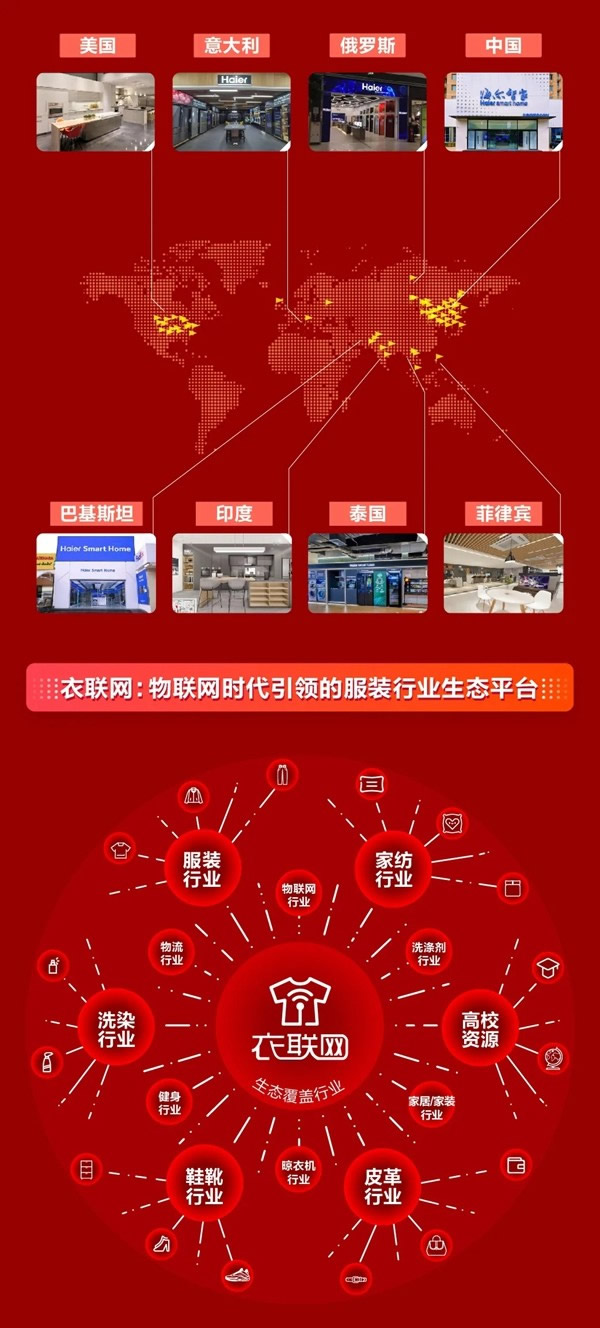 海爾智家H股成功上市！構建“A+D+H”全球資本市場布局！