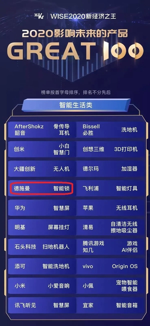 36氪WISE2020重磅發布：德施曼智能鎖入選2020影響未來的產品Great100榜