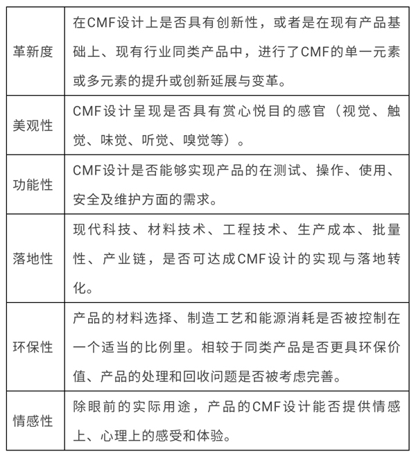 捷報！KUB-KX9智能鎖榮獲2020國際CMF設計獎入圍作品！
