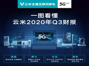 告別傳統(tǒng)家電，就選云米全屋互聯(lián)網家電！