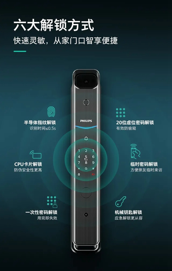 飛利浦DDL708-V-5HW可視智能鎖硬核來襲