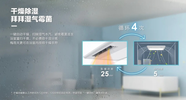 好太太智能家居：愛上好太太智能浴霸 從現在開始