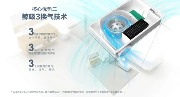 好太太智能家居：愛上好太太智能浴霸 從現在開始