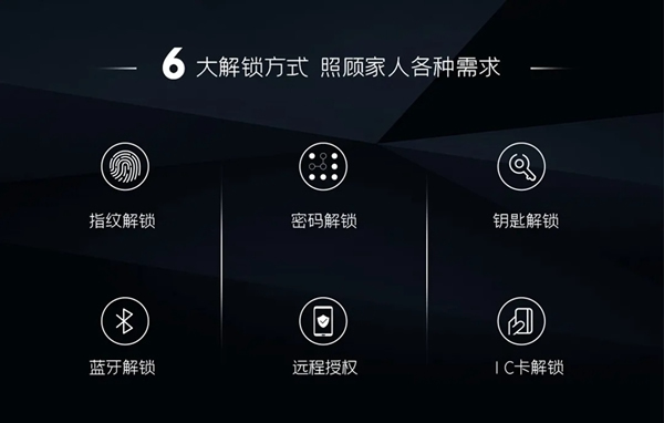 亞太天能全自動WiFi智能指紋鎖A7隆重登場