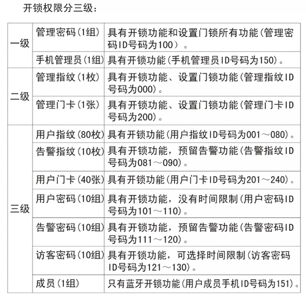 必達i5智能鎖這三個小技巧 99%的人都不知道