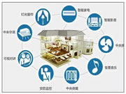 頂吉智能鎖：推出了不同的智能家居解決方案