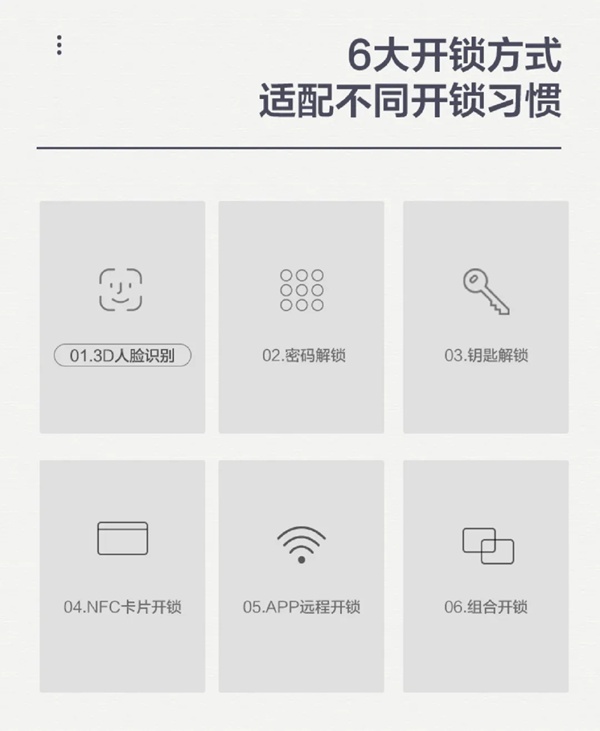 KSMAK金指碼“見真顏”3D人臉識別智能鎖