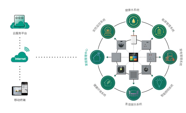 鴻雁全屋智能落地蘇寧·威尼斯水城，服務南京3000＋家庭