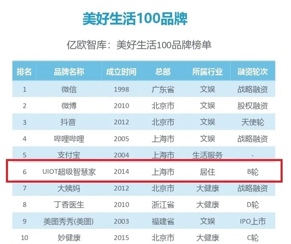 UIOT超級智慧家董事長：認真做好一件事比什么都重要