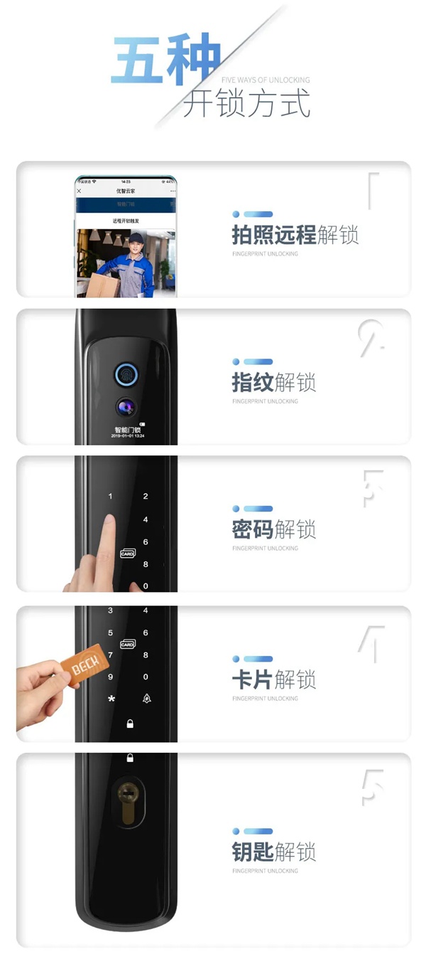 博克智能鎖旗艦產品I16發布 守護您的家庭