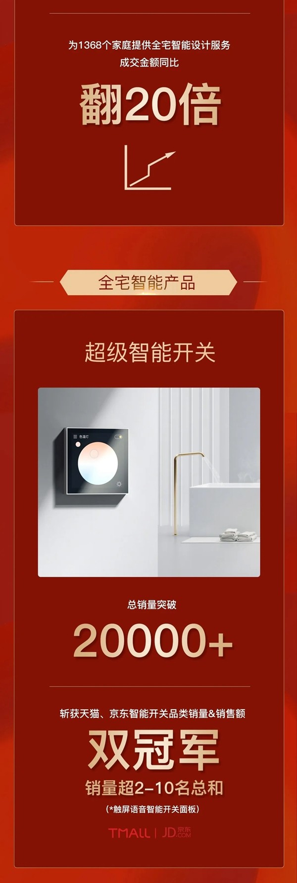 ORVIBO歐瑞博：它漲了10倍 讓很多人眼紅