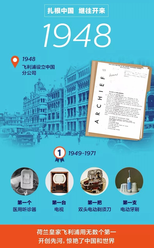 飛利浦智能鎖和你一起解密這串「飛」凡時(shí)空密碼