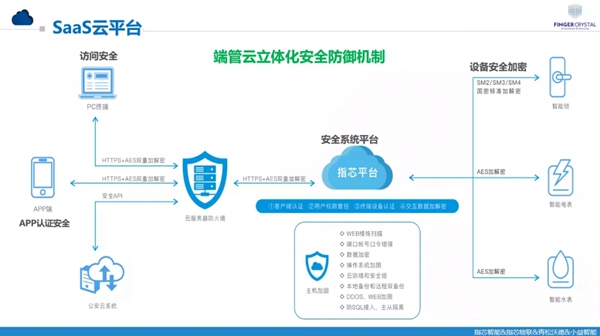 指芯智能：下一盤大棋，再修一條護城河