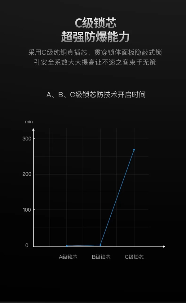 經典再現 | 一圖了解羅曼斯DD3 Pro