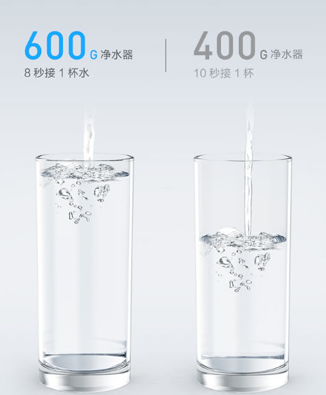 云米全屋互聯網家電2020升級版凈水爆品 S2鎏金白600G