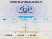 國民安全智能鎖:按要求共享數(shù)據(jù)資源