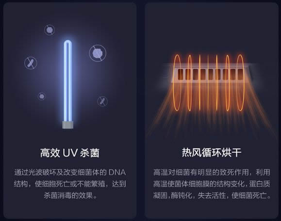 云米全屋互聯網家電：這款廚房神器讓你花1臺的錢 買4臺的效果