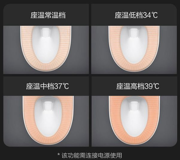 云米全屋互聯網家電：為什么說家里最好裝智能馬桶？