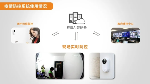 移康智能榮獲2019年最具創(chuàng)新活力企業(yè)稱號！