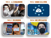 靈靈狗智能鎖：無需繁瑣的人工手工統(tǒng)計