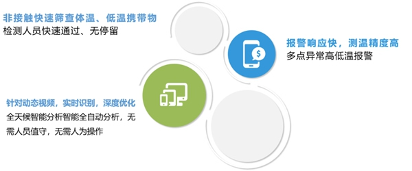 國民科技疫情篩查防控解決方案來了！