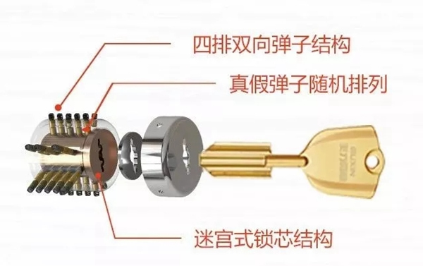 王力智能鎖便捷又安全 為您解決顧慮