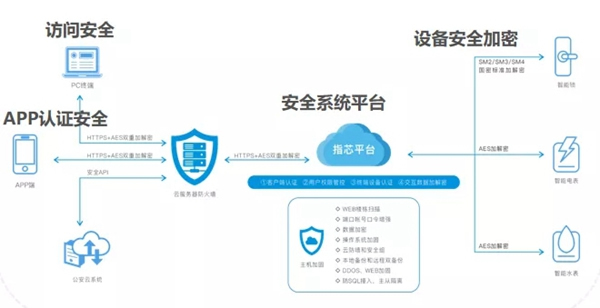 青松沃德智能鎖指芯科技獲得國內首個智能門鎖安全能力證書