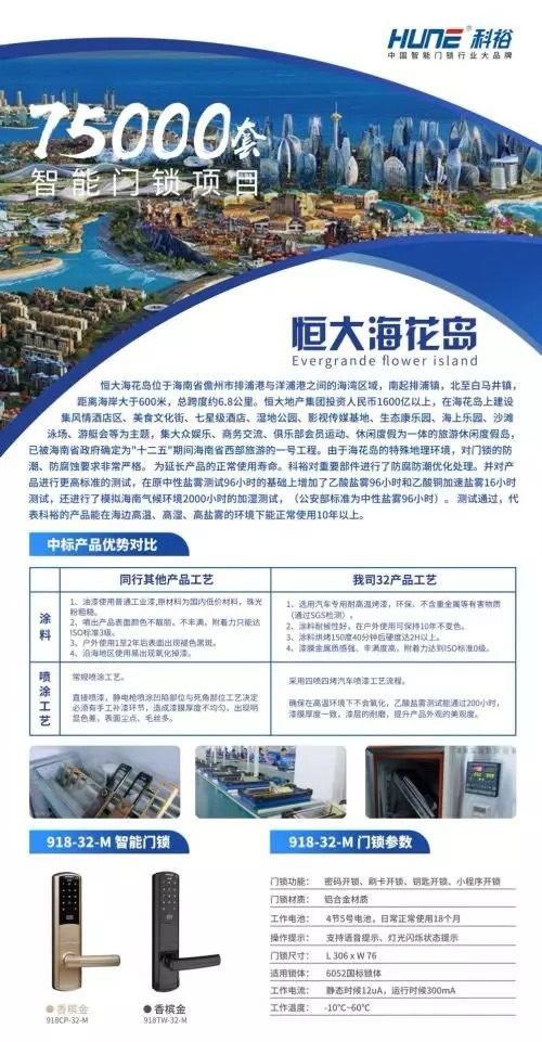 科裕智能鎖獲2019中國房地產(chǎn)行業(yè)競爭力10強供應(yīng)商