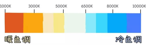 正泰居家教你全屋燈光選擇竅門：色溫沒選對 再貴也白費