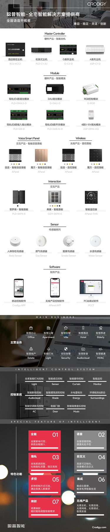 聰普智能家居 一張圖get有哪些硬核產(chǎn)品