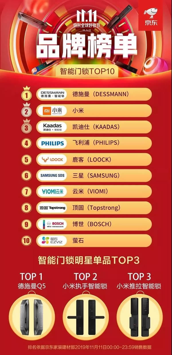 德施曼連續(xù)4年問(wèn)鼎全平臺(tái)NO.1 斬獲雙11六冠王