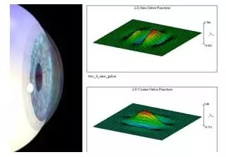 頂吉智能鎖為您解析六種常見的生物識別技術(shù)