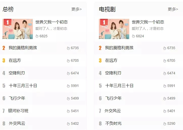 凱迪仕智能門鎖高頻度出鏡《世界欠我一個初戀》