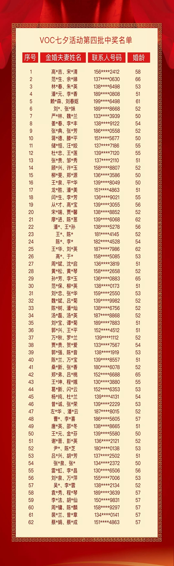 VOC智能鎖七夕活動金婚夫妻采訪實錄