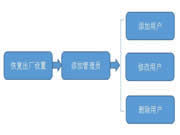 皇迪智能鎖：如何設(shè)置和修改密碼