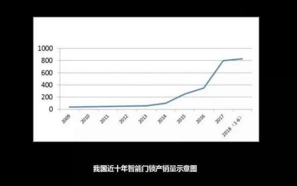 如何避免購買到三無產(chǎn)品的智能鎖？不妨從這三個方面考慮