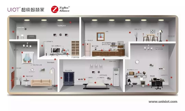紫光物聯UIOT超級智能家居讓你告別千篇一律的居家生活