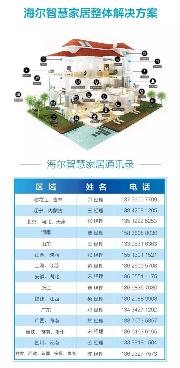 海爾智慧家居燃氣傳感器與你一起構筑家庭安全網！