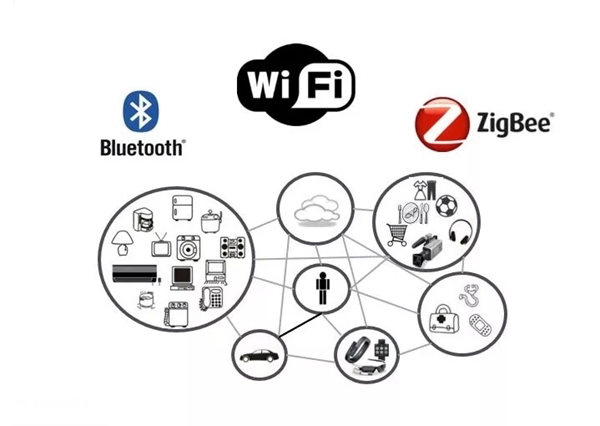 紫光物聯(lián)UIOT超級(jí)智能家居3分鐘讓你從小白晉升為大神