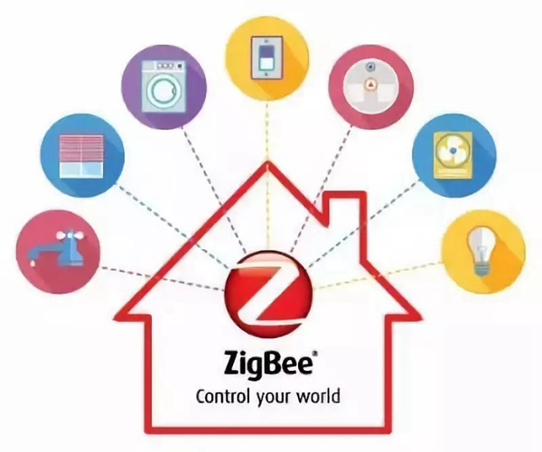 紫光物聯(lián)UIOT超級(jí)智能家居3分鐘讓你從小白晉升為大神