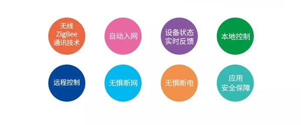 紫光物聯(lián)UIOT超級(jí)智能家居3分鐘讓你從小白晉升為大神