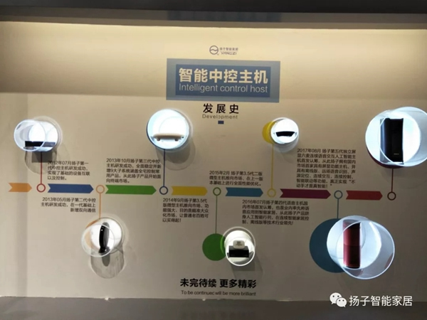 揚子智能家居科普中美智能家居普及率的對比