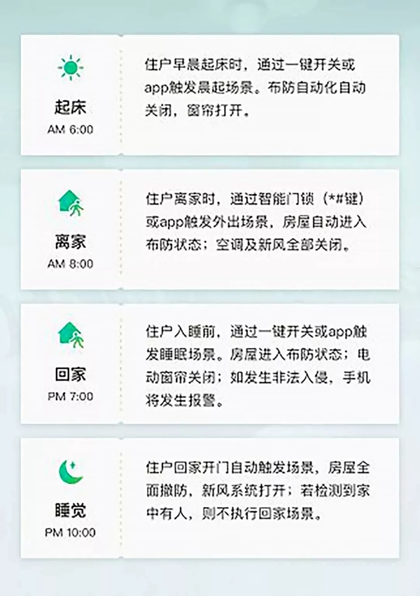 紫光物聯(lián)智能家居&萬科&阿里智能跨界智獻，打造智能社區(qū)