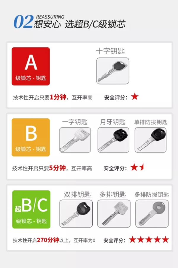 亞太天能智能鎖為您整理了一份智能鎖的選購攻略！