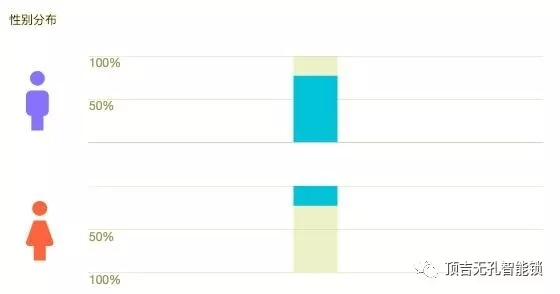 頂吉智能鎖用數據告訴你，智能鎖到底有多火